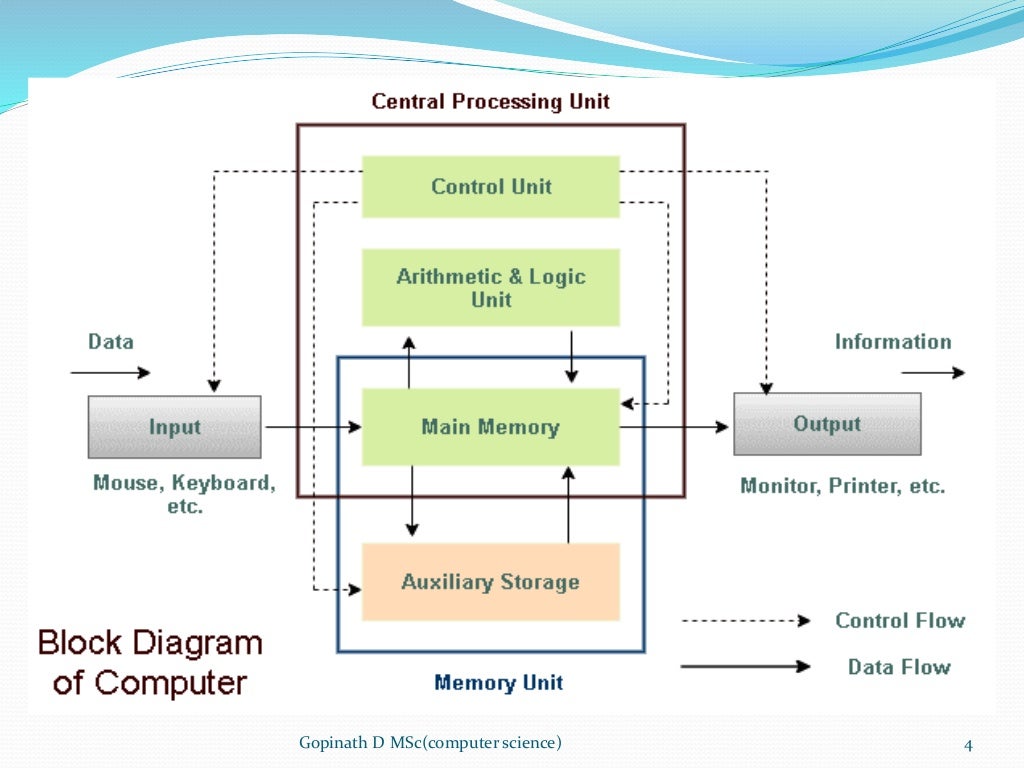 Computer Configuration