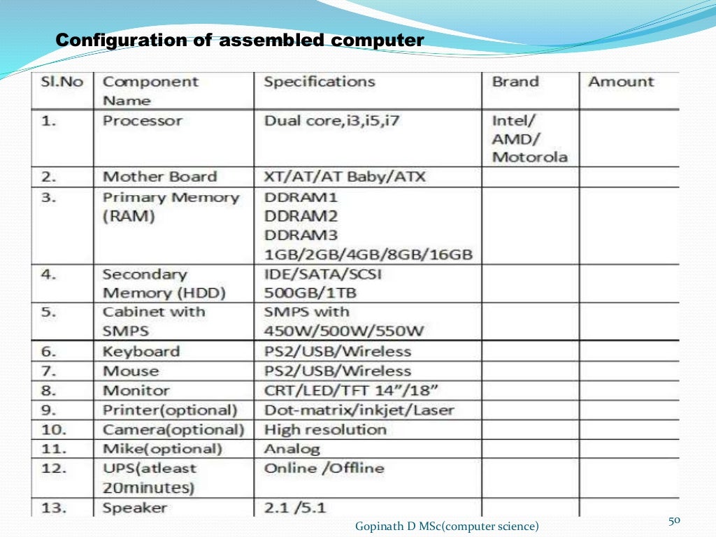 Typical configuration of computer chapter 1