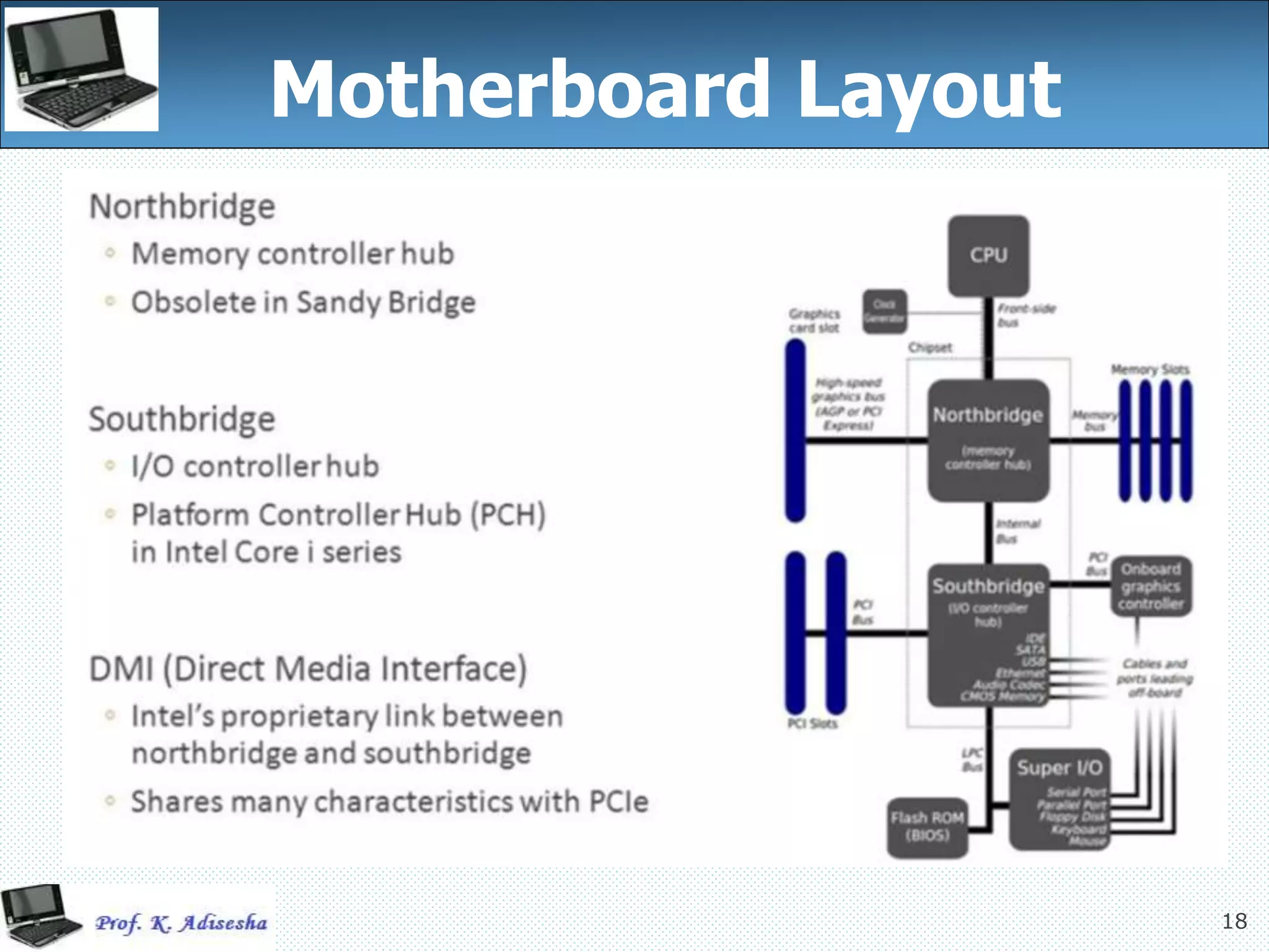 18
Motherboard Layout
 