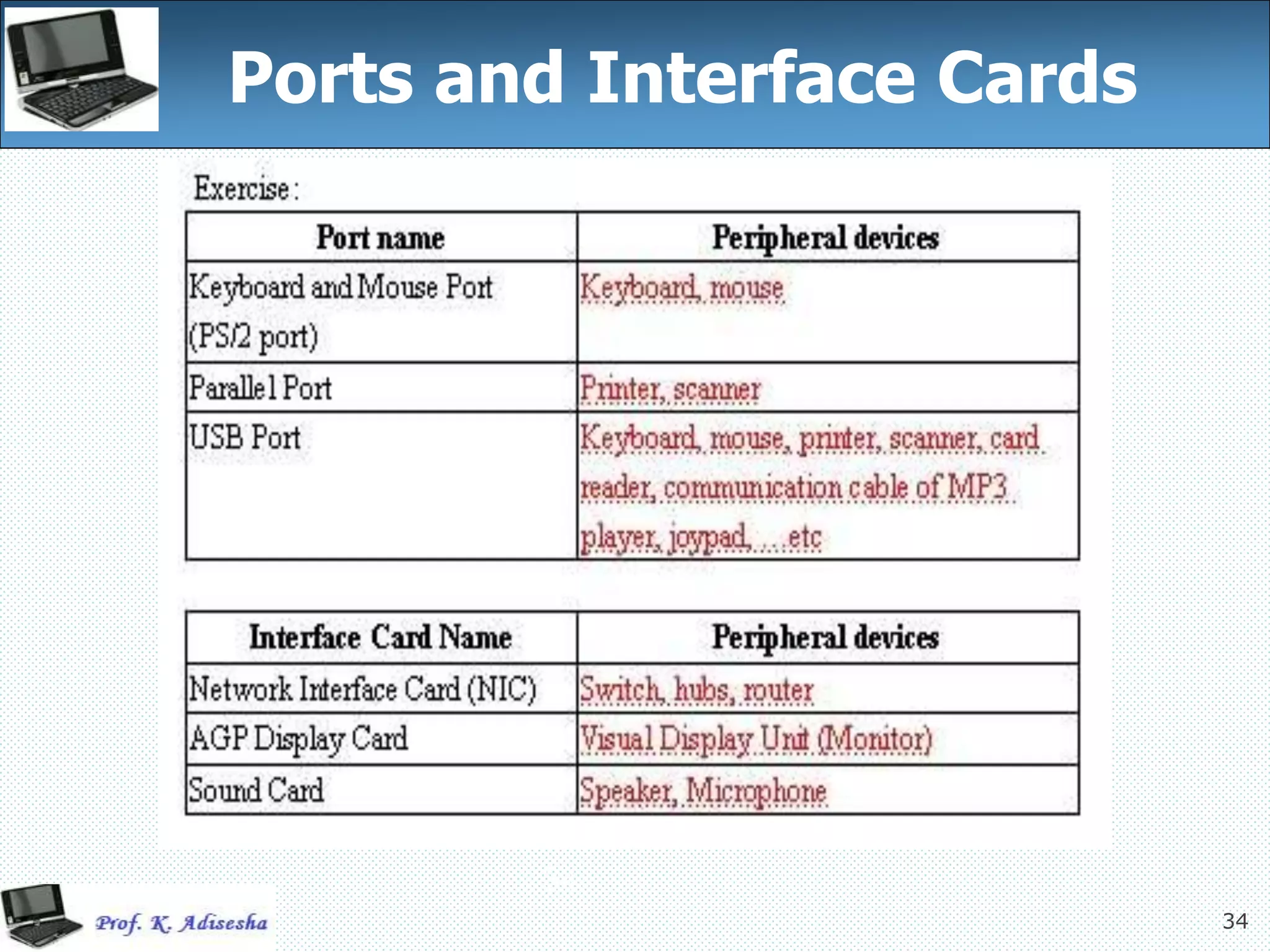 34
34
Ports and Interface Cards
 