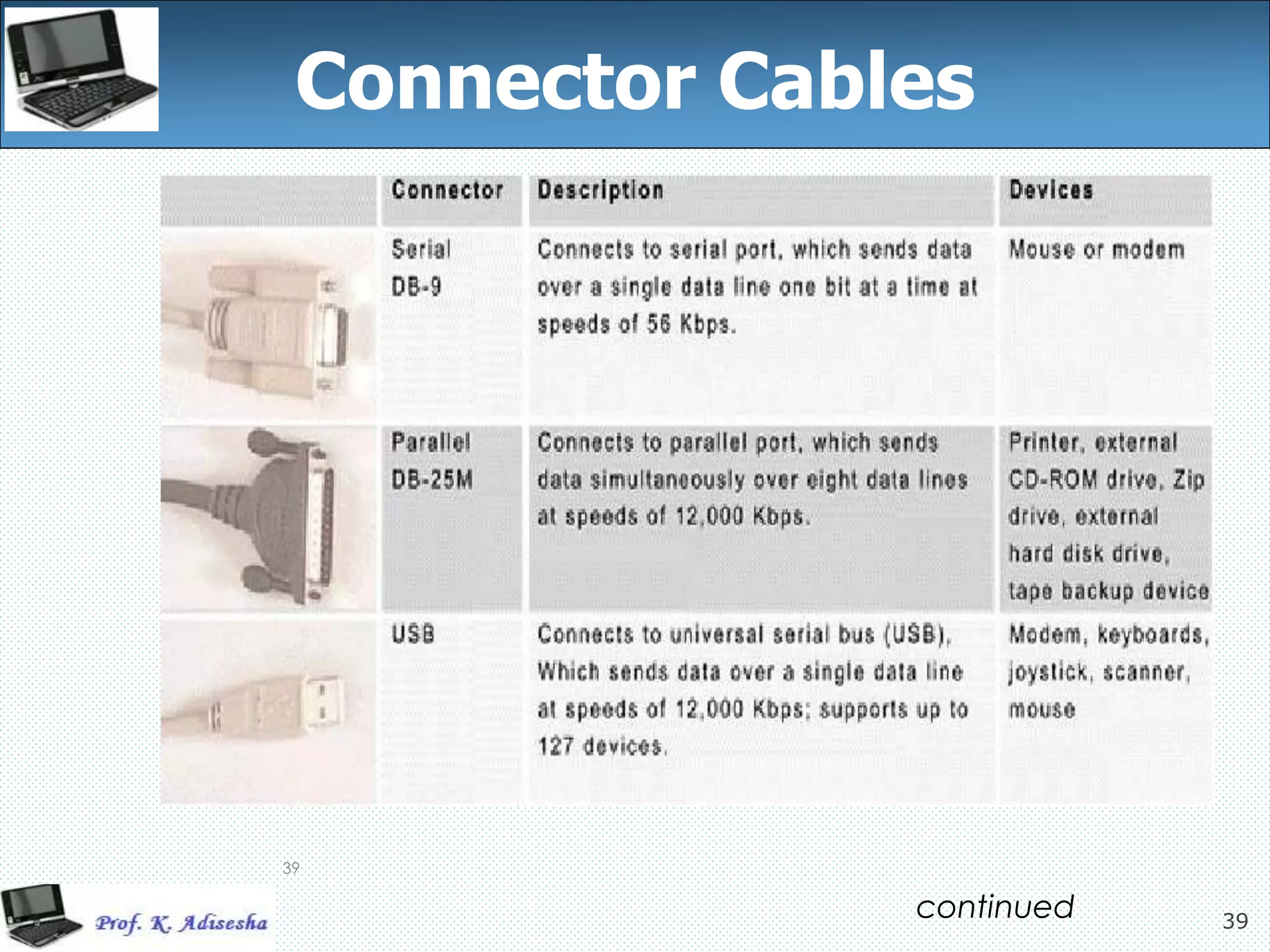 39
Connector Cables
39
continued
 