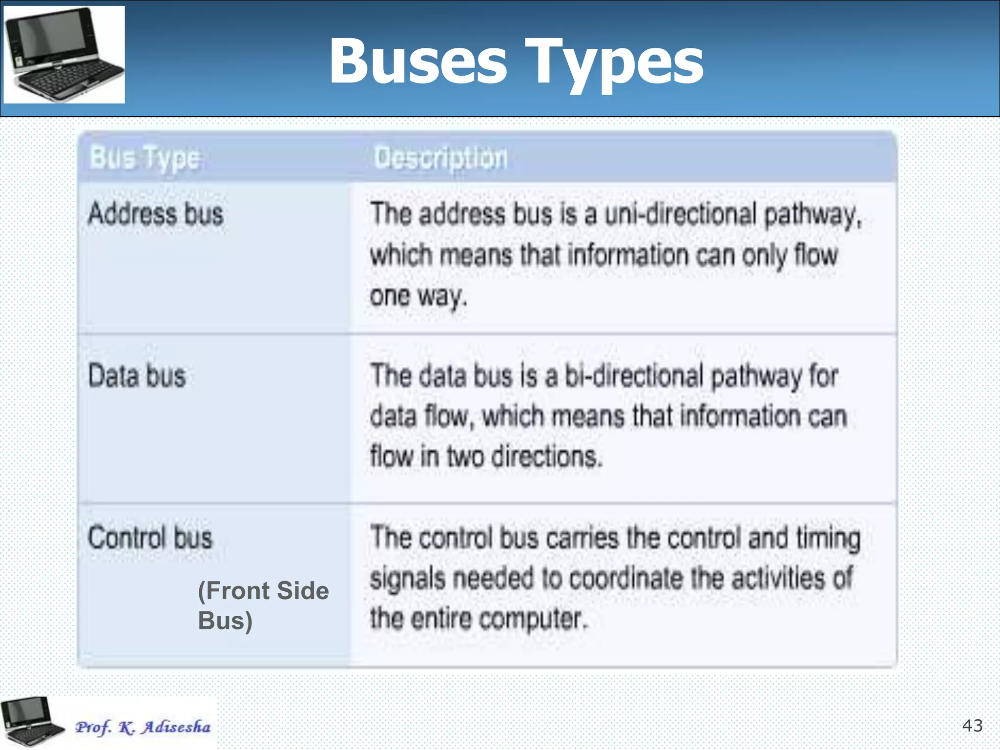 43
(Front Side
Bus)
Buses Types
 