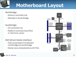 18
Motherboard Layout
 