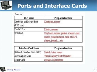 34
34
Ports and Interface Cards
 