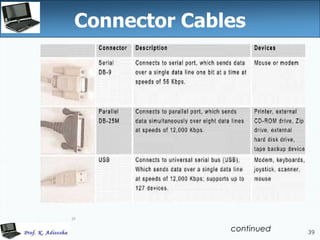 39
Connector Cables
39
continued
 