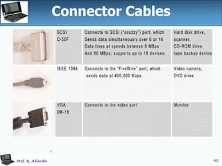 40
40
Connector Cables
 