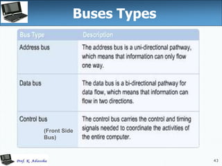 43
(Front Side
Bus)
Buses Types
 