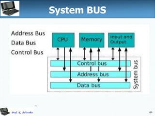 44
44
System BUS
 