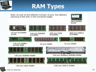 48
RAM Types
 