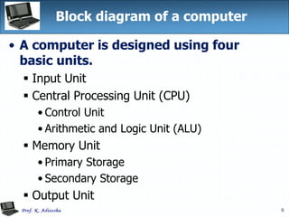 6
Block diagram of a computer
• A computer is designed using four
basic units.
 Input Unit
 Central Processing Unit (CPU)
• Control Unit
• Arithmetic and Logic Unit (ALU)
 Memory Unit
• Primary Storage
• Secondary Storage
 Output Unit
 
