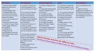 Typical DevOps activities by role | PPT