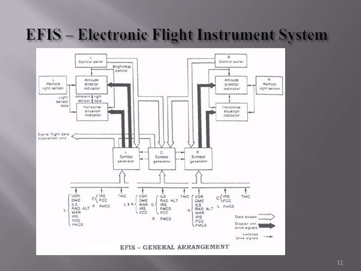 Typical electronic tcas wiring diagram 