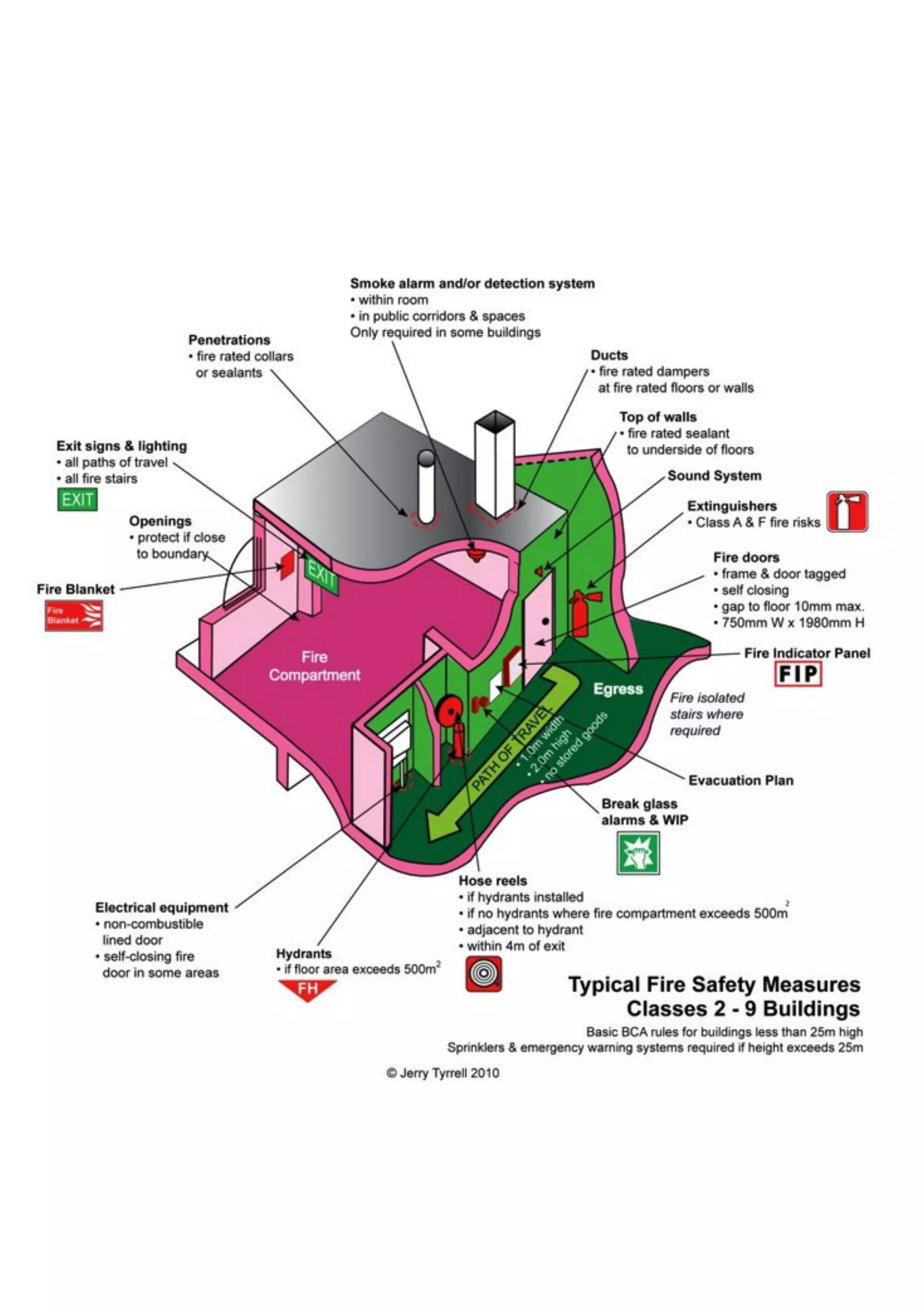 Typical fire safety measures | PDF