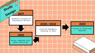Students surveyed on
Information Beliefs
2017
Covid-19 Emergency
Teaching in Ohio
2020-~2022
Survey repeated with
added Interviews
2019
Surveys & Interviews
Repeated
2023
 