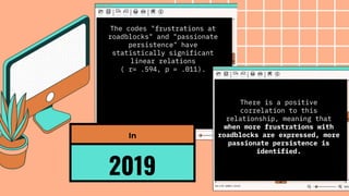 The codes "frustrations at
roadblocks" and "passionate
persistence" have
statistically significant
linear relations
( r= .594, p = .011).
2019
In
There is a positive
correlation to this
relationship, meaning that
when more frustrations with
roadblocks are expressed, more
passionate persistence is
identified.
 