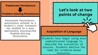 Passionate Persistence,
persistence related to a
student’s clear interests
has shifted to a more
emotionally disconnected
Problem-Solving
Persistence
Passionate Persistance
Problem-Solving Persistance
Students have begun using more
sophisticated language to
describe the evaluation of
sources. Students mention the
need for evidence-based
resources.
Acquisition of Language
Let’s look at two
points of change
 