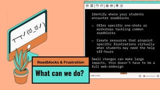 Identify where your students
encounter roadblocks
o Offer specific one-shots or
workshops tackling common
roadblocks
o Create resources that pinpoint
specific frustrations virtually
when students may need the help
off-hours
Small changes can make large
impacts, this doesn’t have to be a
full web-redesign
What can we do?
Roadblocks & Frustration
 