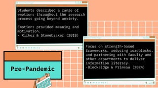Students described a range of
emotions throughout the research
process going beyond anxiety.
Emotions provided meaning and
motivation.
- Kirker & Stonebraker (2018)
Pre-Pandemic
Focus on strength-based
frameworks, reducing roadblocks,
and partnering with faculty and
other departments to deliver
information literacy.
-Blocksidge & Primeau (2024)
 