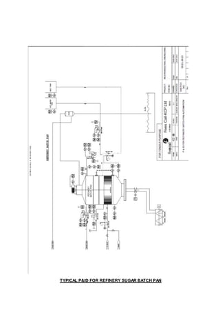 TYPICAL P&ID FOR REFINERY SUGAR BATCH PAN
 