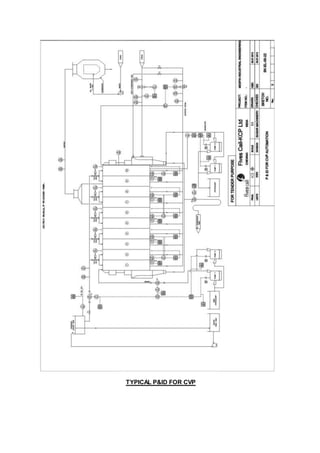 TYPICAL P&ID FOR CVP
 