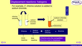 Typical Reactions IGCSE CHEMISTRY Y11.pptx