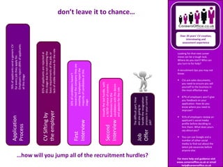 For more help and guidance visit
www.careersoffice.co.uk or email
help@careersoffice.co.uk
Over 20 years’ CV creation,
interviewing and
assessment experience
Looking for that next career
move can be a tough task.
Where do you start? Who can
you turn to for help?
4 recruitment tips you may not
know:
 CVs are sales documents;
you need to ensure you sell
yourself to the business in
the most effective way
 87% of employers won’t give
you feedback on your
application. How do you
know where you need to
improve?
 91% of employers review an
applicant’s social media
profile before deciding to
hire them. What does yours
say about you?
 You can use Google and a
number of other social
media to find out about the
latest job vacancies before
anyone else
don’t leave it to chance…
…how will you jump all of the recruitment hurdles?
Application
Process
CVSiftingby
theemployer
First
Interview
Second
Interview
Job
Offer
76%ofapplicantssendagenericCV
foreveryjobtheyapplyfor.
Employersrejectc89%ofapplicants
atthisstage
81%ofapplicantsarerejectedat
thisstageduetonotmeetingthe
basicrequirementsofthejob,or
lackofvisiblerelevancefortherole
32%ofcandidateshaven’t
researchedthecompanytheyare
meeting.Employersrejectthe
majorityofcandidatesatthis
stage
Usuallythelasthurdle,with
a50/50chanceofsuccess.
Businesseshirethe
candidateswiththedesire
andpassionfortherole
Thedifficultpart;How
areyougoingto
handletheresignation
processinyourcurrent
job?
 