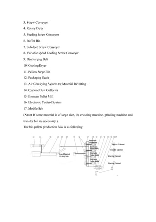 3. Screw Conveyor
4. Rotary Dryer
5. Feeding Screw Conveyor
6. Buffer Bin
7. Sub-feed Screw Conveyor
8. Variable Speed Feeding Screw Conveyor
9. Discharging Belt
10. Cooling Dryer
11. Pellets Surge Bin
12. Packaging Scale
13. Air Conveying System for Material Reverting
14. Cyclone Dust Collector
15. Biomass Pellet Mill
16. Electronic Control System
17. Mobile Belt
(Note: If some material is of large size, the crushing machine, grinding machine and
transfer bin are necessary.)
The bio pellets production flow is as following:
 