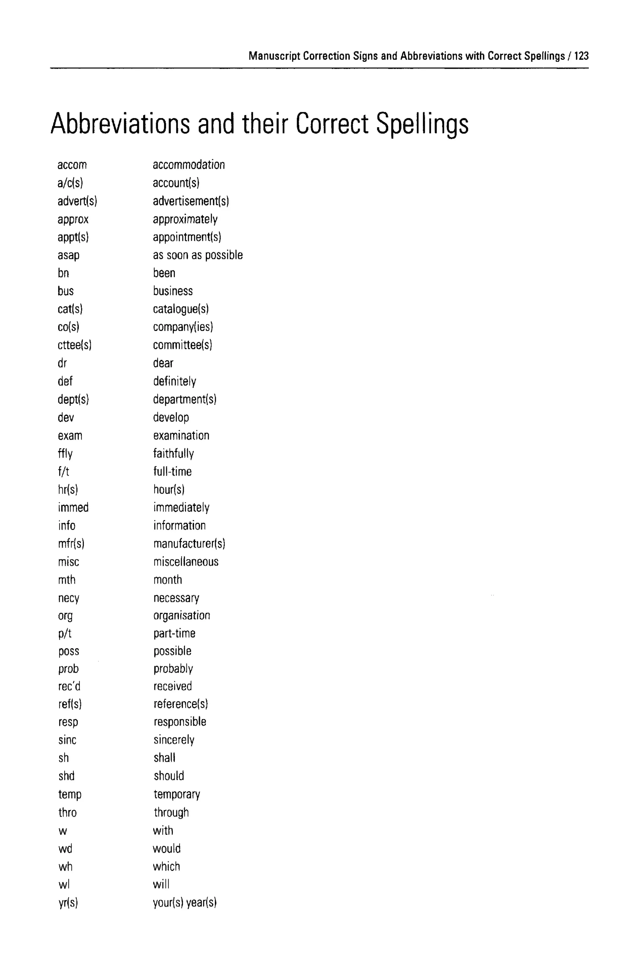 Manuscript Correction Signs and Abbreviations with Correct Spellings
Abbreviations and their Correct Spellings
accom
a/c(s)
advert(s)
approx
appt(s)
asap
bn
bus
cat(s)
co(s)
cttee(s)
dr
def
dept(s)
dev
exam
ffly
f/t
Ms)
immed
info
mfr(s)
misc
mth
necy
org
P/t
poss
prob
rec'd
ref(s)
resp
sine
sh
shd
temp
thro
w
wd
wh
wl
yr(s)
accommodation
account(s)
advertisement(s)
approximately
appointment(s
as soon as possible
been
business
catalogue(s)
company(ies)
committee(s)
dear
definitely
department(
develop
examinati
faithfully
full-time
hour(s)
immediately
information
manufacturer(s)
miscellaneous
month
necessary
organisation
part-time
possible
probably
received
reference(s)
responsible
sincerely
shall
should
temporary
through
with
would
which
will
your(s) year(s)
123
 