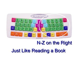 N-Z on the Right Just Like Reading a Book 