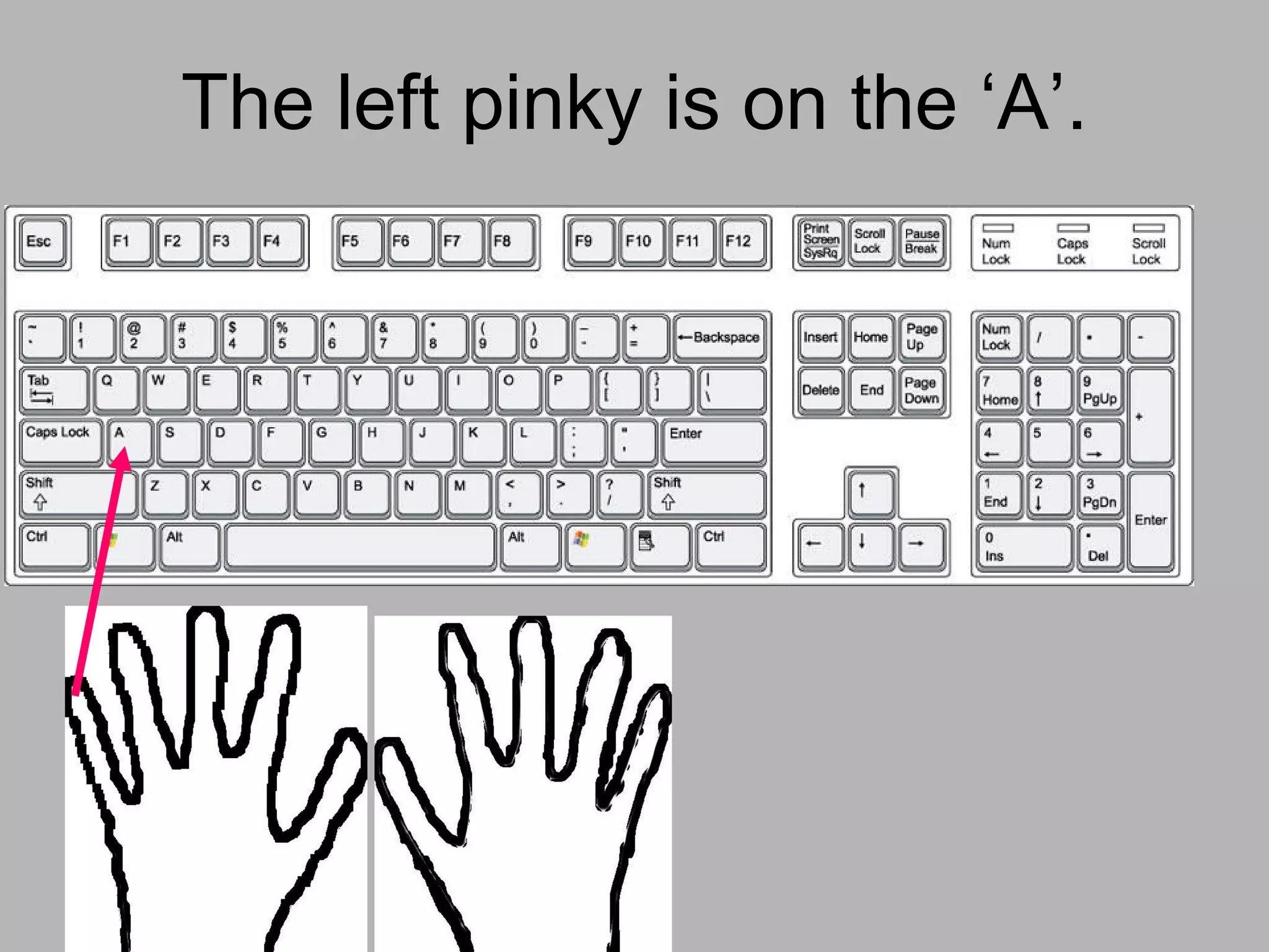 The left pinky is on the ‘A’.