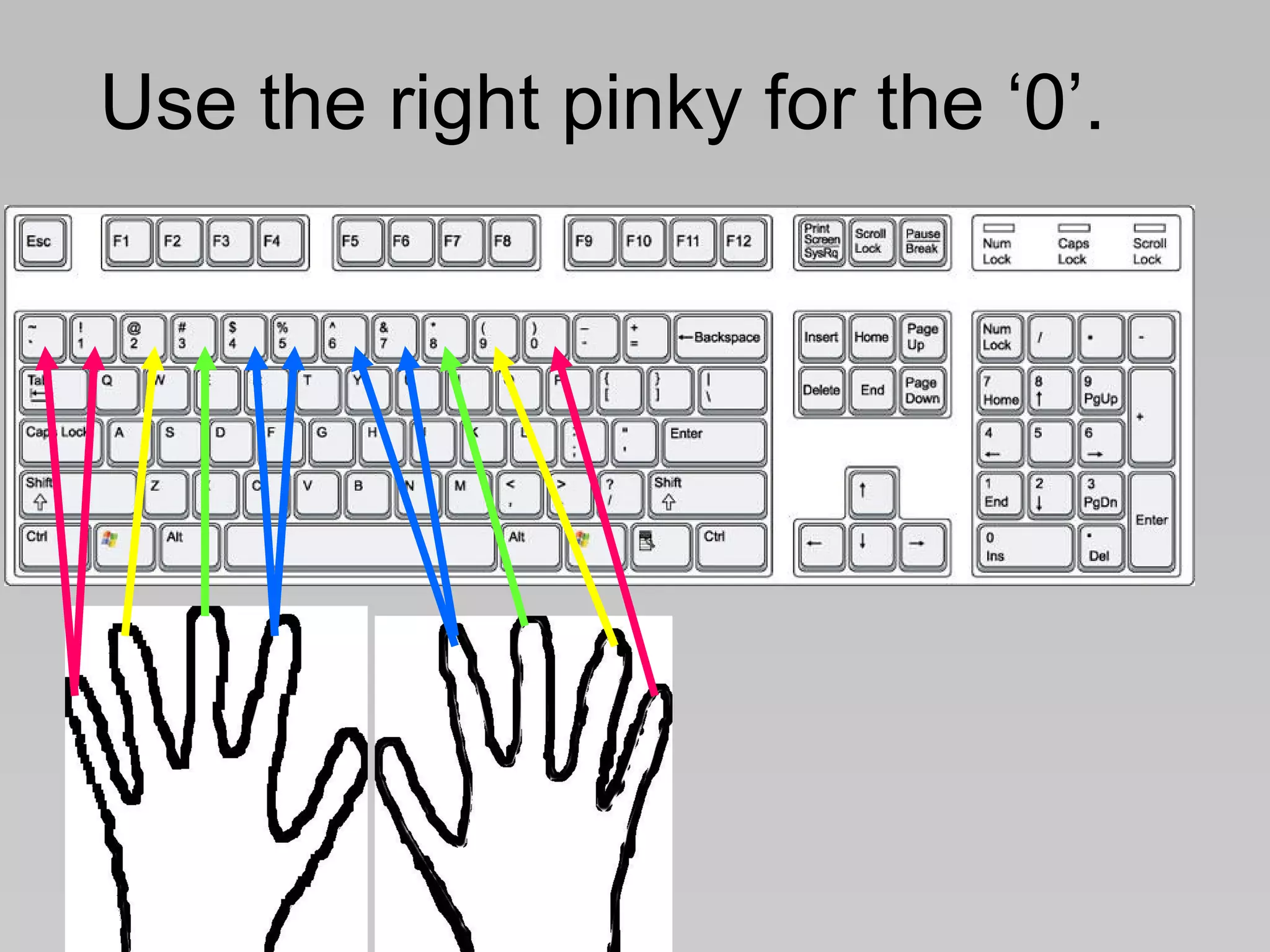 Use the right pinky for the ‘0’. 