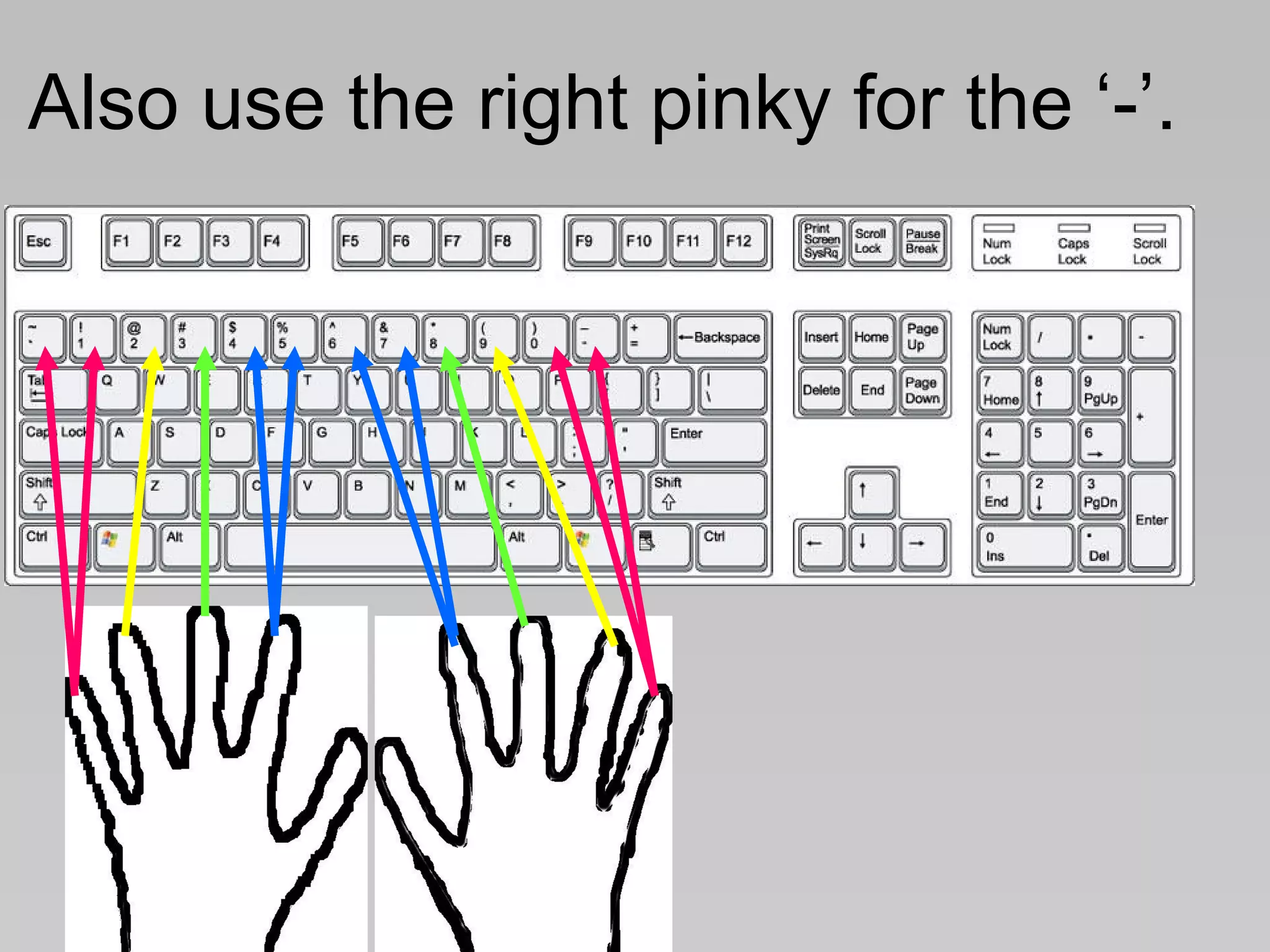 Also use the right pinky for the ‘-’. 