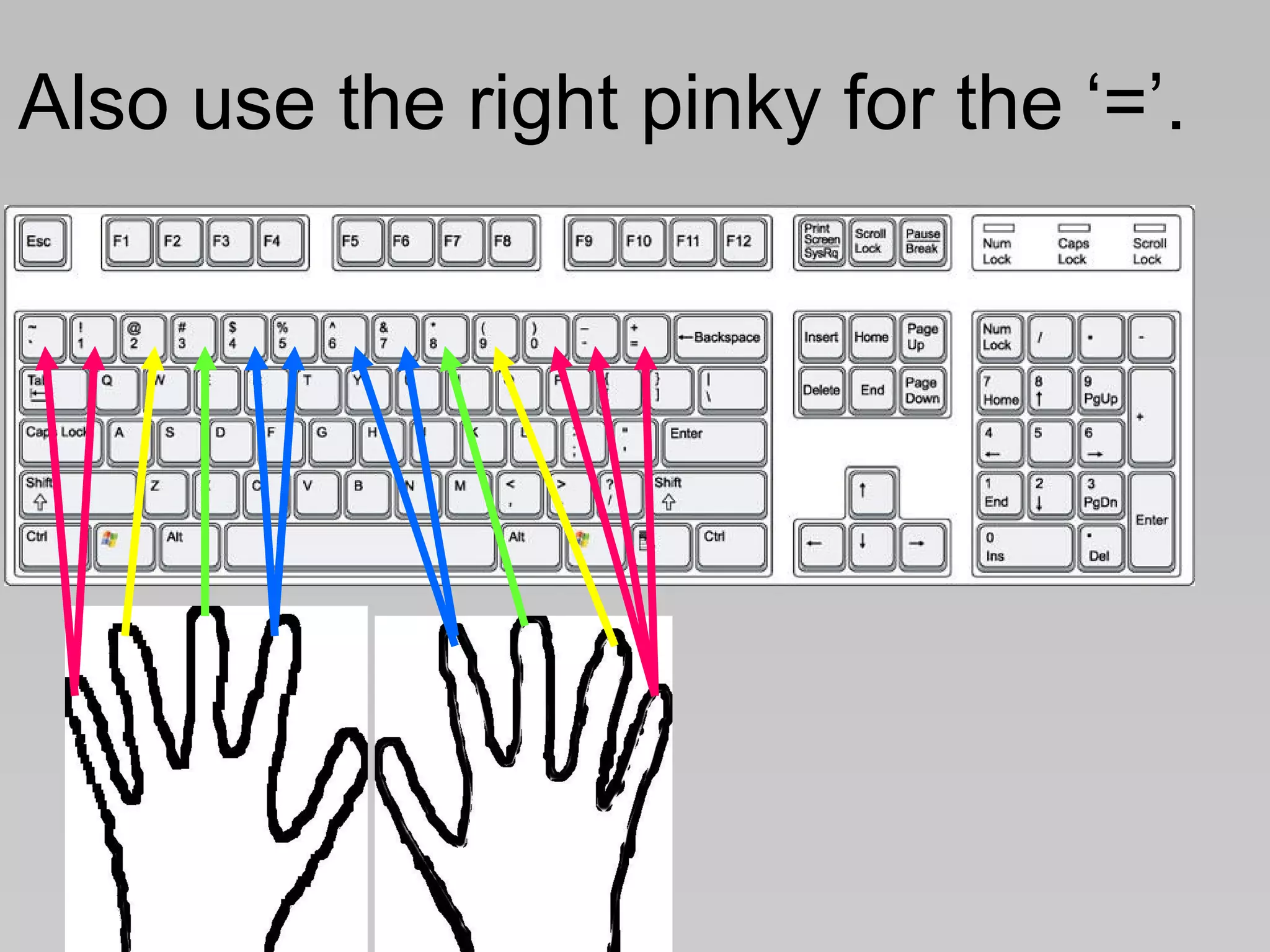 Also use the right pinky for the ‘=’. 