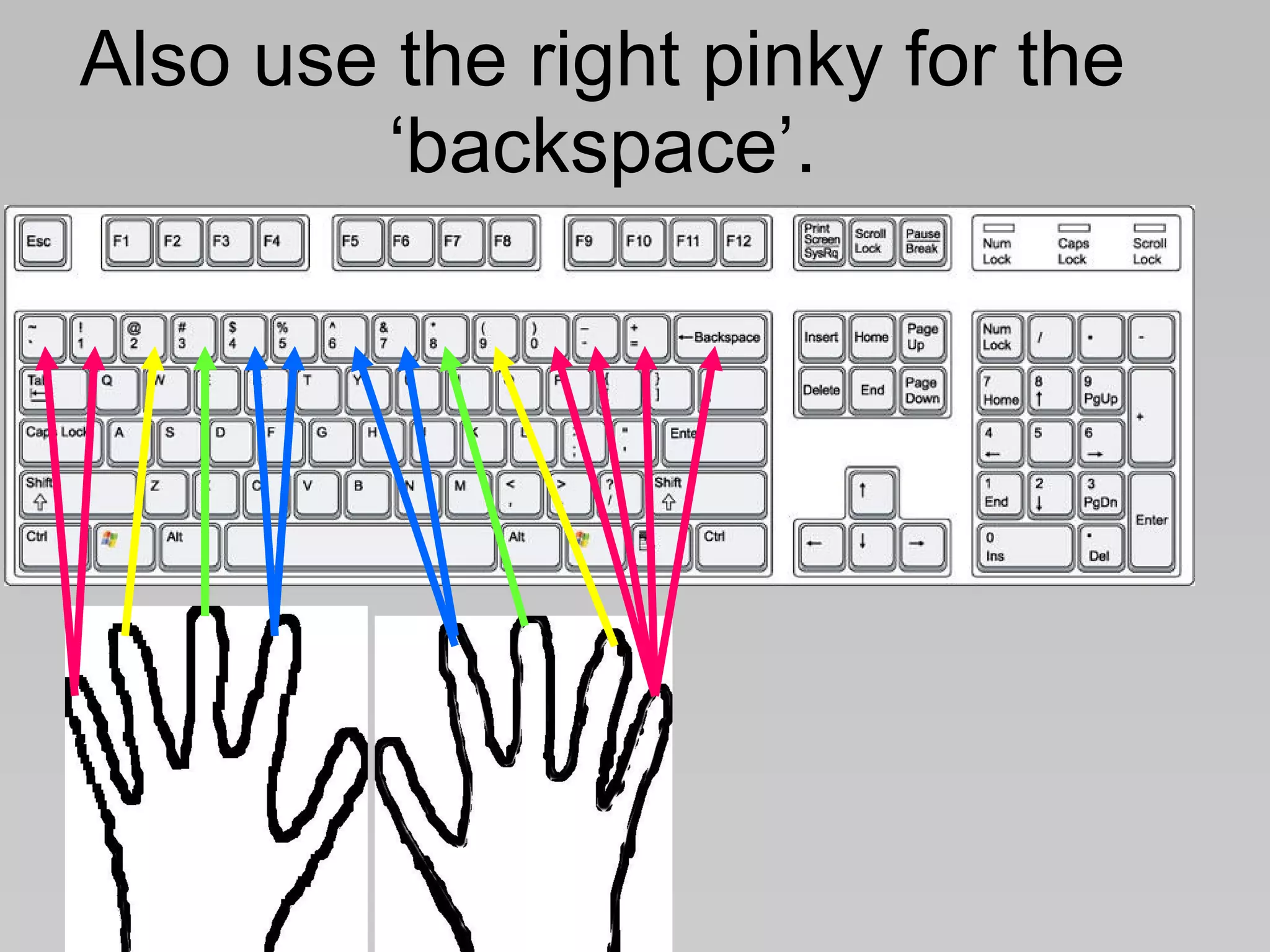 Also use the right pinky for the ‘backspace’. 