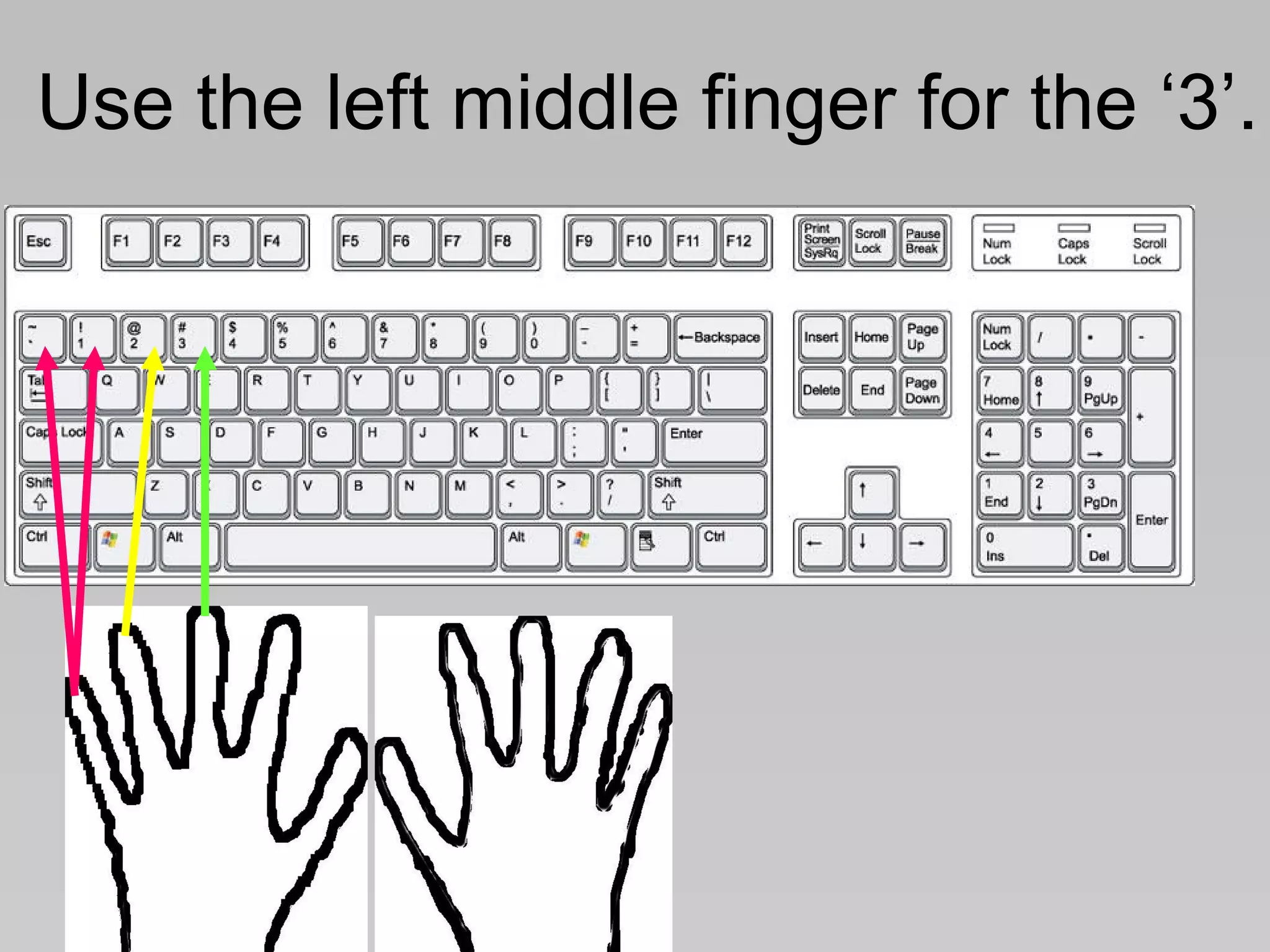Use the left middle finger for the ‘3’. 