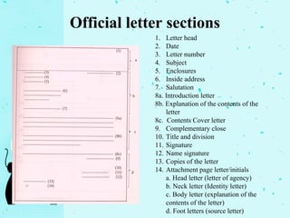 Official letter sections
1. Letter head
2. Date
3. Letter number
4. Subject
5. Enclosures
6. Inside address
7. Salutation
8a. Introduction letter
8b. Explanation of the contents of the
letter
8c. Contents Cover letter
9. Complementary close
10. Title and division
11. Signature
12. Name signature
13. Copies of the letter
14. Attachment page letter/initials
a. Head letter (letter of agency)
b. Neck letter (Identity letter)
c. Body letter (explanation of the
contents of the letter)
d. Foot letters (source letter)
 