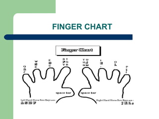 Basic Finger Form Typing Introduction | PPT