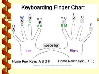Typing skill | PPT