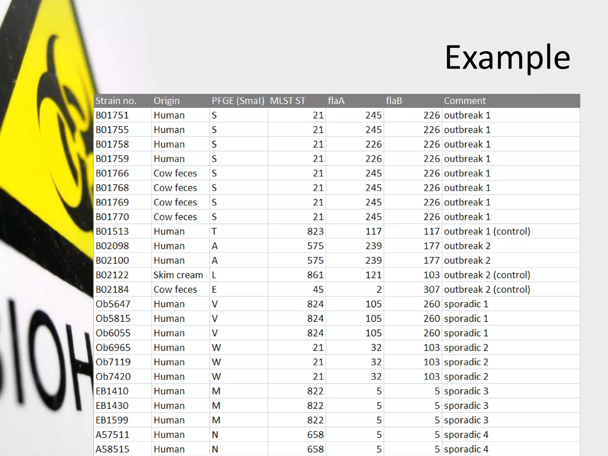 Example
Mellmann et al. (2004). JCM 42: 4840
 