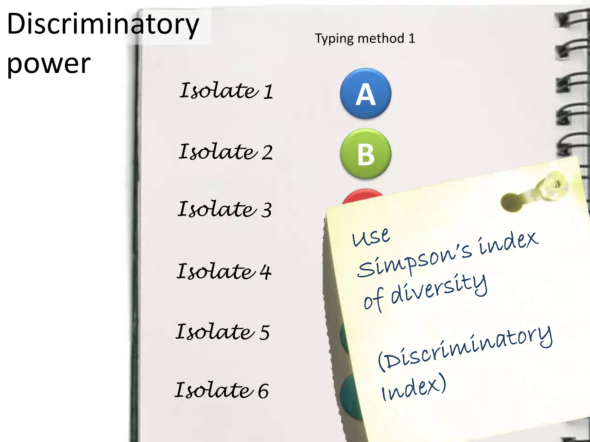 A
B
C
D
E
E
Typing method 1
Discriminatory
power
 
