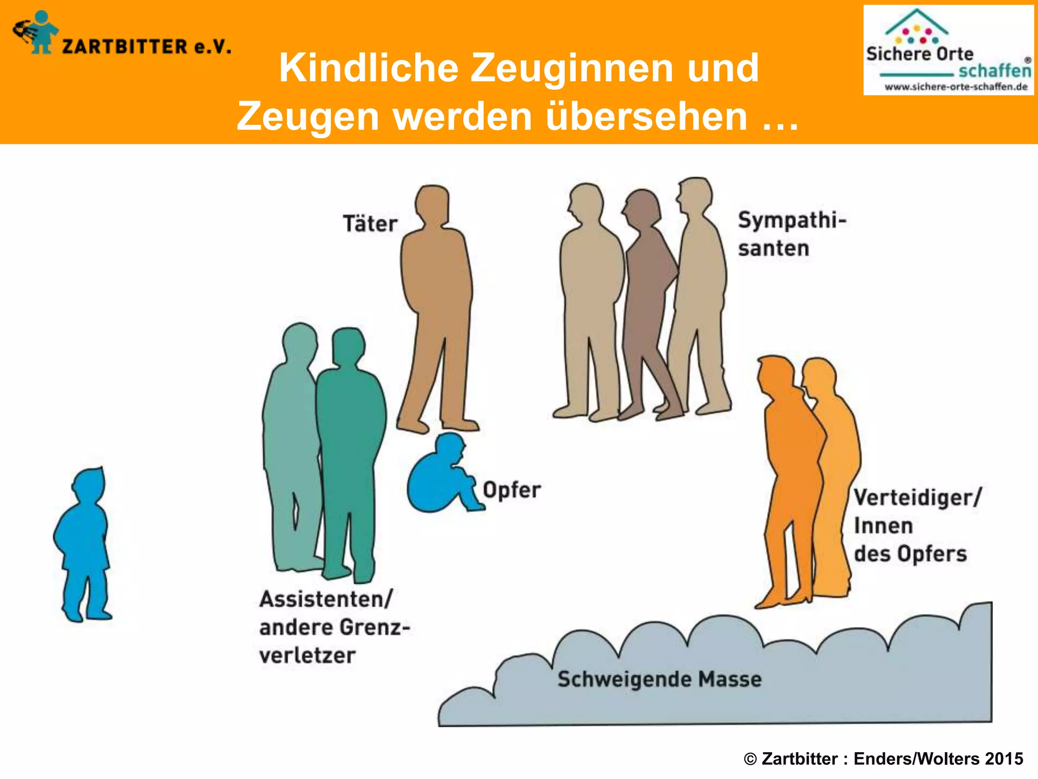  Zartbitter : Enders/Wolters 2015
Kindliche Zeuginnen und
Zeugen werden übersehen …
 