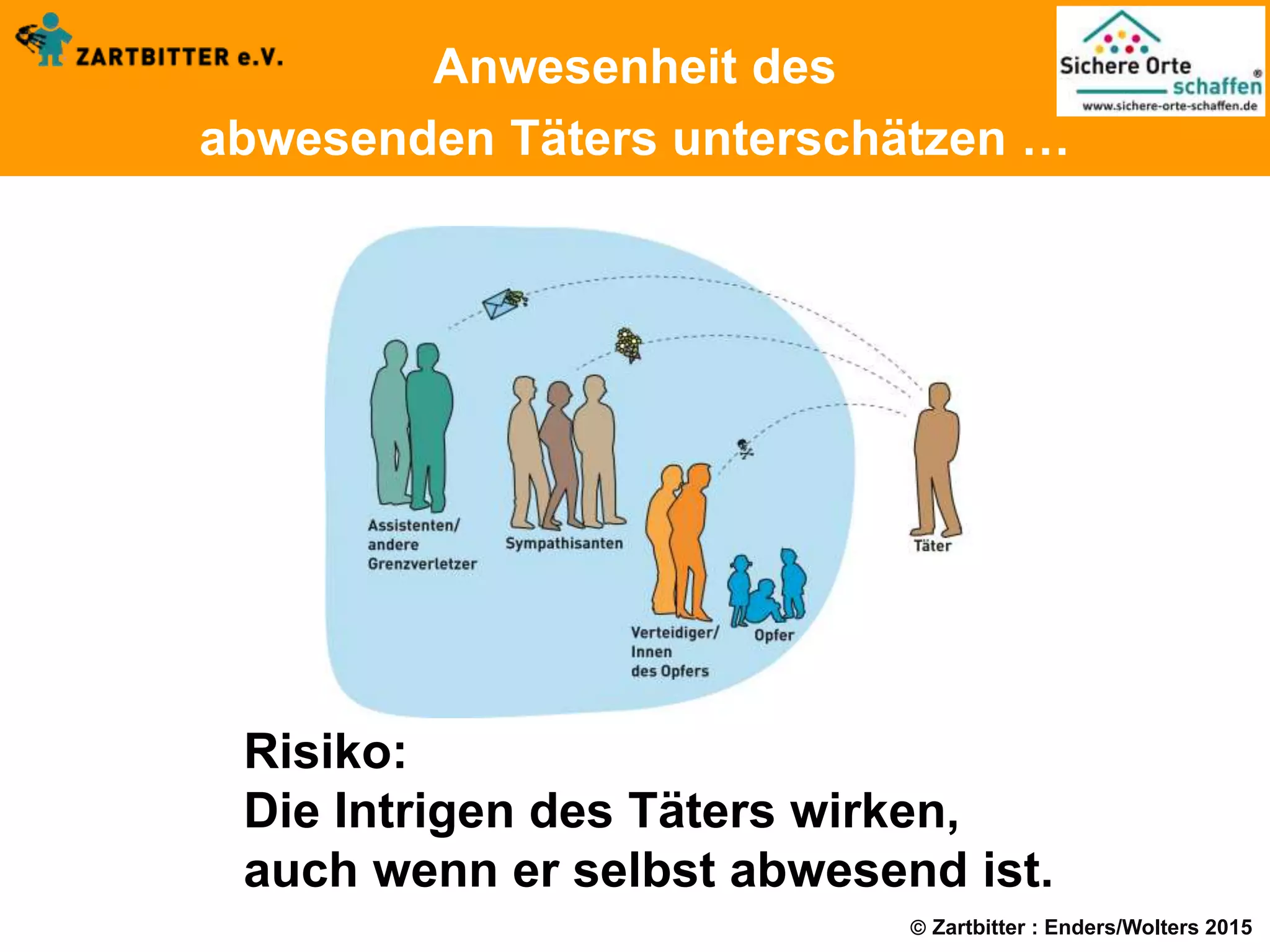  Zartbitter : Enders/Wolters 2015
Anwesenheit des
abwesenden Täters unterschätzen …
Risiko:
Die Intrigen des Täters wirken,
auch wenn er selbst abwesend ist.
 
