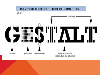 “The Whole is different from the sum of its
part”
 