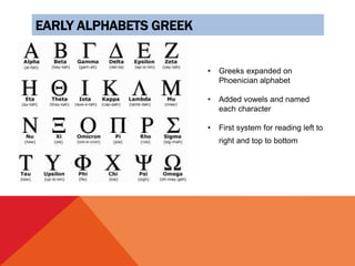 EARLY ALPHABETS GREEK
• Greeks expanded on
Phoenician alphabet
• Added vowels and named
each character
• First system for reading left to
right and top to bottom
 