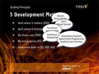 Guiding Principles

5 Development Methods
                  Domain
                                         Driven Design
                                                 Don't
       Work where it matters (DDD)          Repeat Yourself
                                 Test Driven
       Work where it belongs to (DRY)
                                 Development
       No chaos, ever (TDD)       Continuous
                                                   Dependency Injection
                                  Integration
                                                Aspect Orient Programming
       No bad surprises (CI)                     Graphical User Interface

       Innovation built-in (DI, AOP, GUI)




                                                   Inspiring people to
                                                   share
 