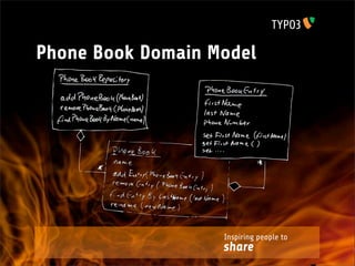 Phone Book Domain Model




                   Inspiring people to
                   share
 