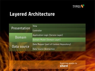 Layered Architecture

               View
Presentation
               Controller
               Application Logic (Service Layer)
  Domain
               Domain Model (Domain Layer)
               Data Mapper (part of Content Repository)
 Data source
               Data Source Abstraction




                                            Inspiring people to
                                            share
 