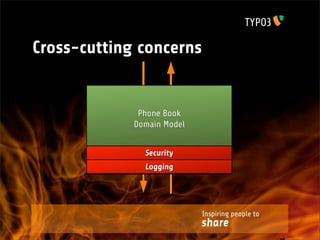 Cross-cutting concerns


              Phone Book
             Domain Model


               Security
               Logging




                            Inspiring people to
                            share
 