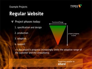 Example Projects

Regular Website
     Project phases today:                Functional Range


    1. speciﬁcation and design

    2. production                                            project progress
                                                                  in time

    3. adaption

    4. support

     => the project‘s progress increasingly limits the adaptive range of
     the customer and the consultancy.


                                                  Inspiring people to
                                                  share
 