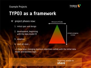 Example Projects

TYPO3 as a framework
    project phases now:                        Amount of Code


    1. initial spec and design

    2. development, beginning
                                                                  project progress
       with the data model (!)                                         in time

    3. adaption

    4. start all-over...

    => ﬁnite loop: changing business objectives collide with the initial data
    model and business logic



                                                      Inspiring people to
                                                      share
 